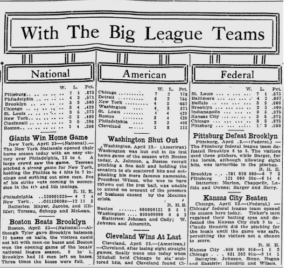 Major League Standings 1915